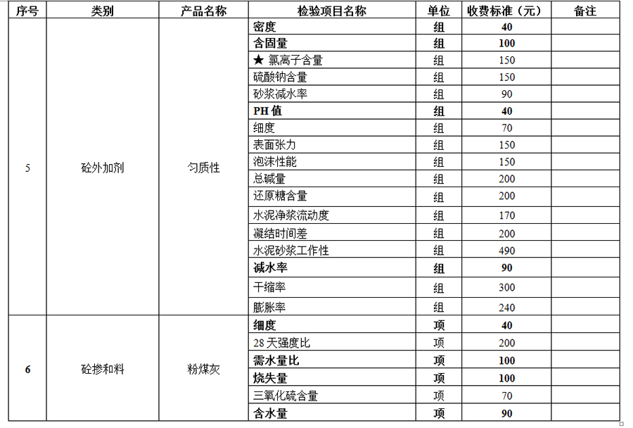 襄陽工程質量檢測價格