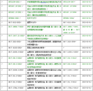 2023年2月1日實施的工程檢測新規范